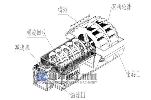 尾砂處理-螺旋洗砂回收機 隆中新概念設(shè)備